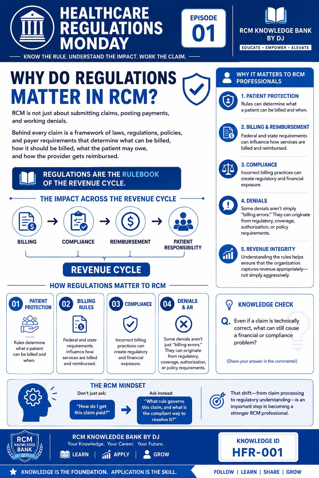 Healthcare foundations infographic showing why regulations matter in revenue cycle management